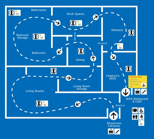 Ikea Layout