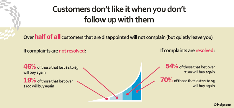 Customer Service Mistake 10