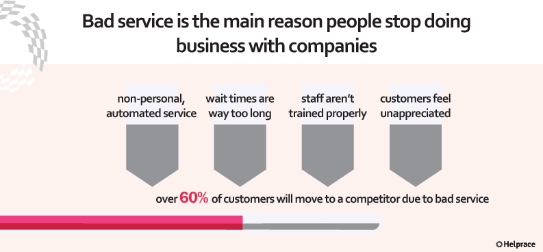 Customer Service Mistake 1
