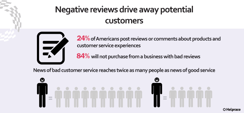 Customer Service Mistake 18