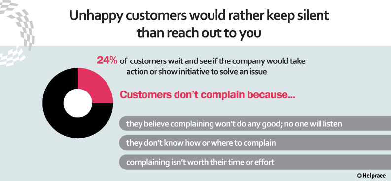 Customer Service Mistake 19