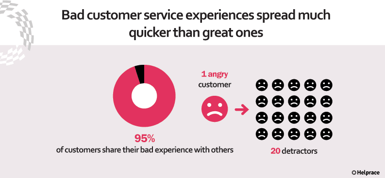Customer Service Mistake 2