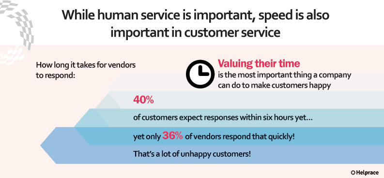 Customer Service Mistake 21