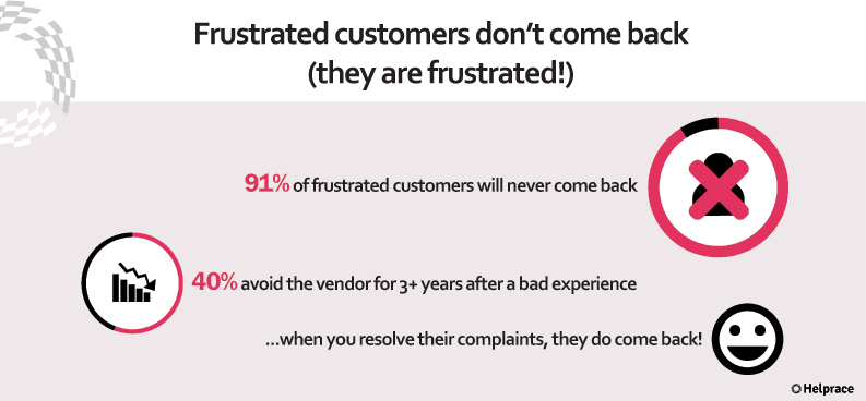 Customer Service Mistake 22