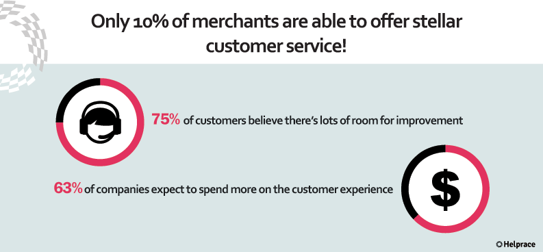 Customer Service Mistake 24