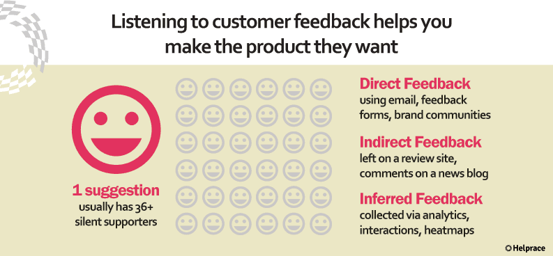 Customer Service Mistake 25