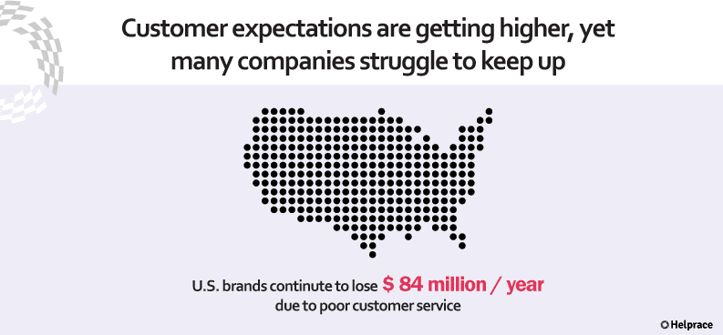 Customer Service Mistake 3