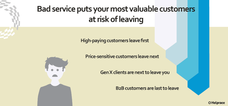 Customer Service Mistake 5