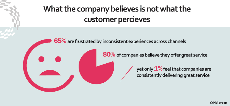 Customer Service Mistake 9