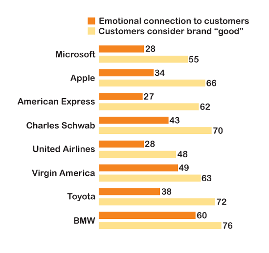 customer-expectations