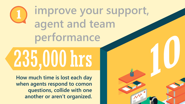 Reasons for Customer Service Software 1