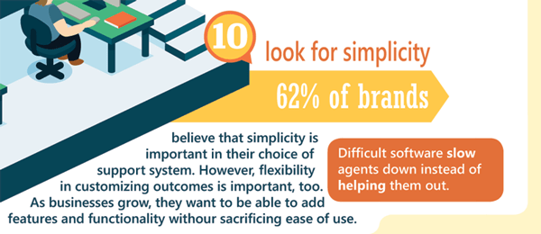 Reasons for Customer Service Software 10