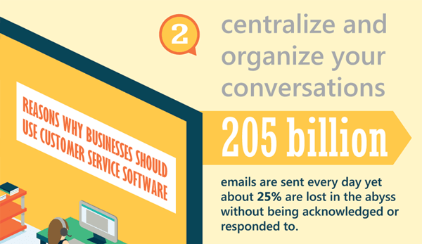 Reasons for Customer Service Software 2