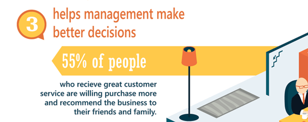 Reasons for Customer Service Software 3
