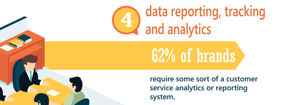 Reasons for Customer Service Software 4