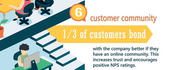 Reasons for Customer Service Software 6