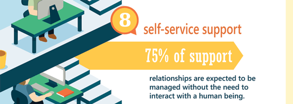 Reasons for Customer Service Software 8
