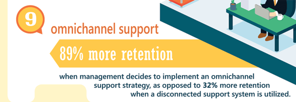 Reasons for Customer Service Software 9