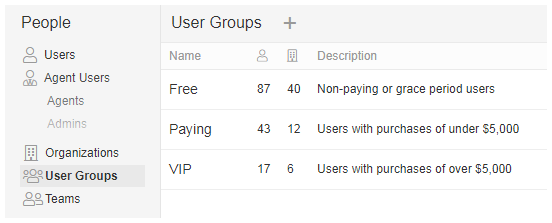 Groups-Helprace