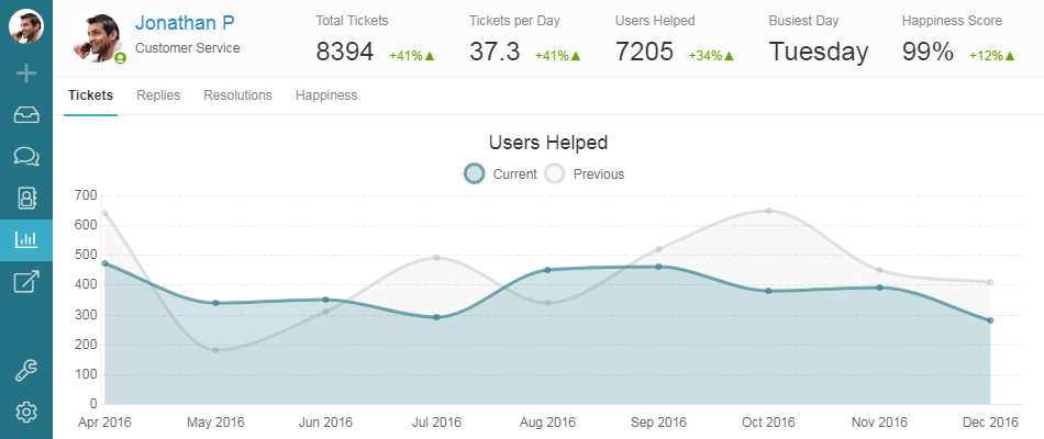 Helprace: Tickets, Email Management, Customer Community, Feedback, Docs & Knowledge Base