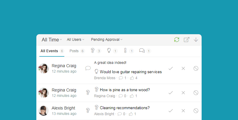Activity Moderation