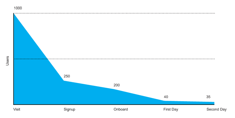 Onboard graph