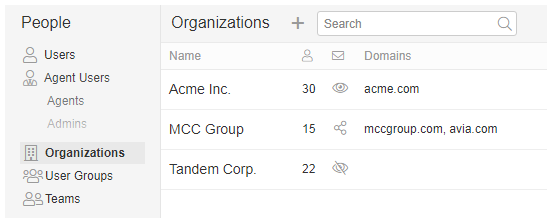 Organizations-Helprace