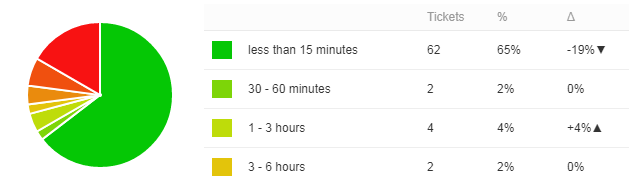help desk resolutions