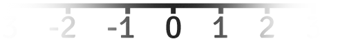 Scale from -3 to 3