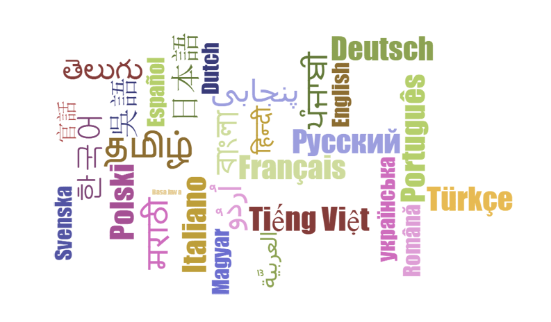 Translation Tools For Helprace