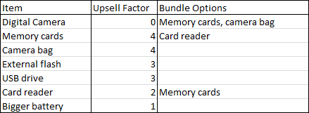 Upsell opportunities Helprace